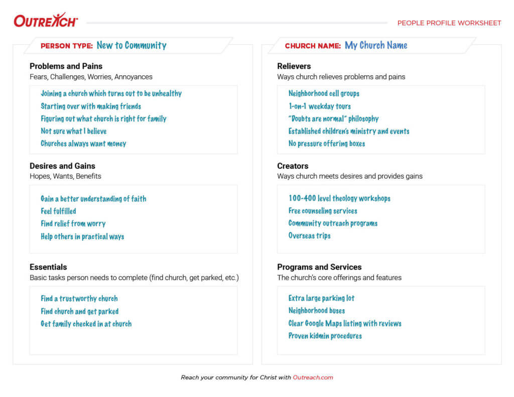 Church Website People Profile Worksheet Example