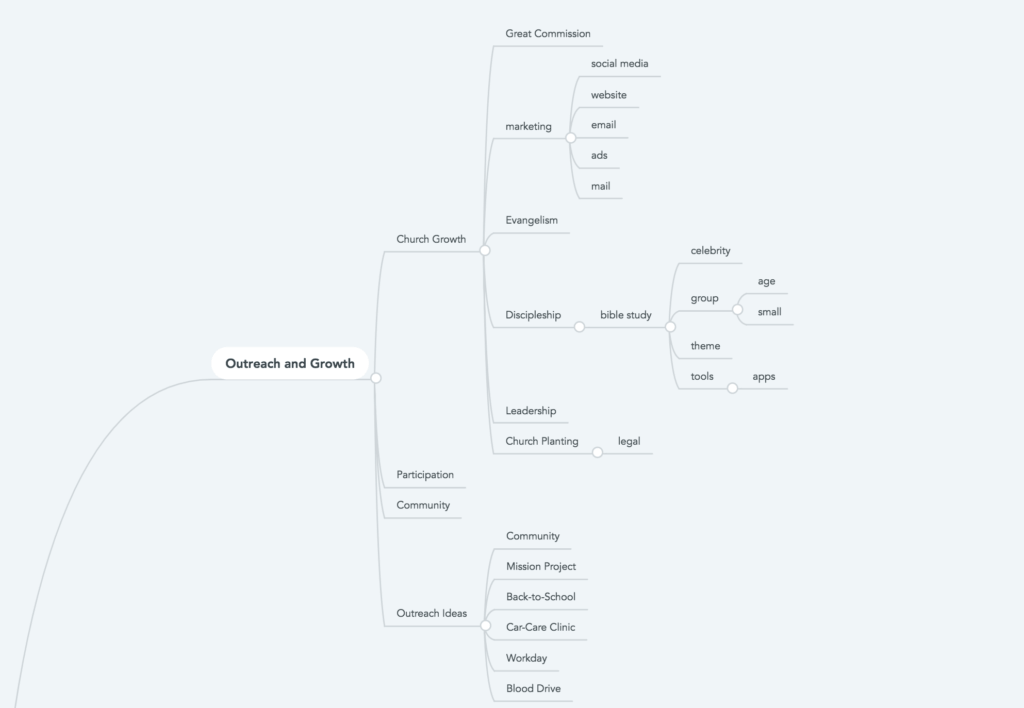 Mindmeister sitemap example